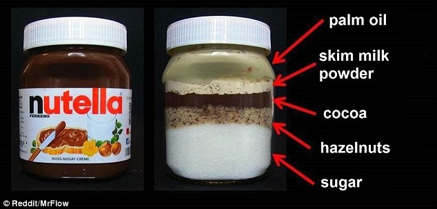 Here’s What REALLY Goes Into A Jar Of Nutella